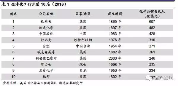化工行業新聞資訊