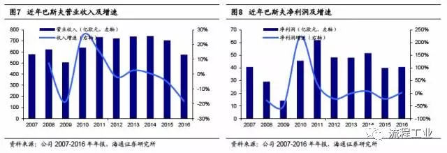 化工行業動態資訊