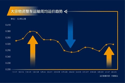 緊急通知！全國高速開啟“收費模式”！化工品將全面漲價！